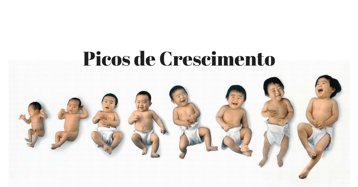 Picos de Crescimento