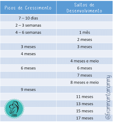 picos crescimento