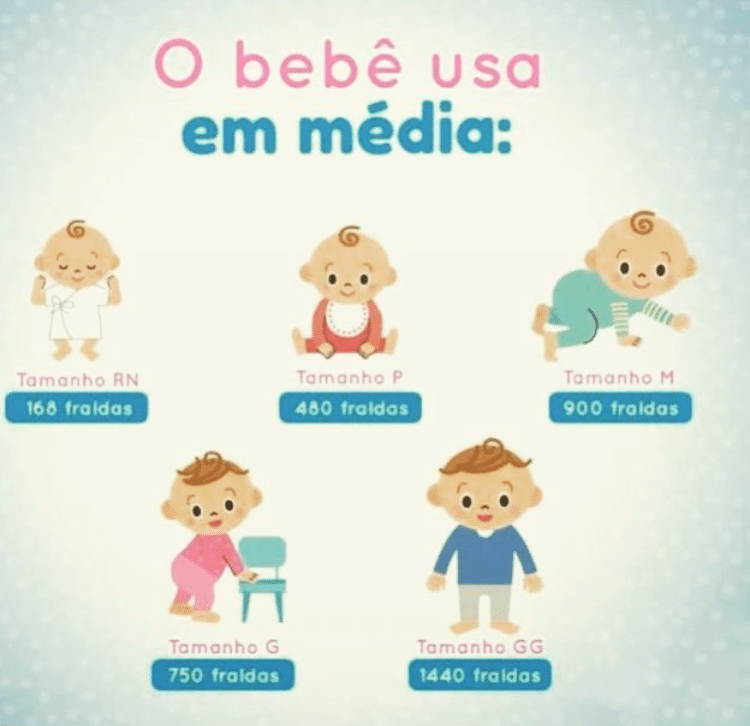 quantidade fraldas bebe usa