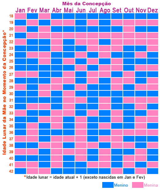 tabela chinesa sexo bebe